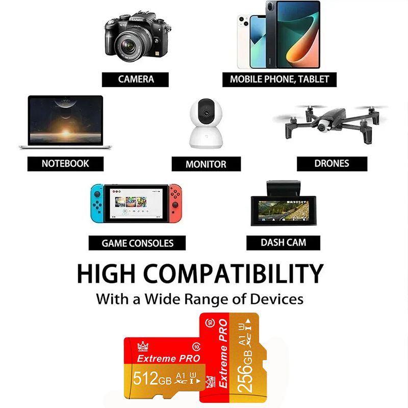 안드로이드 스마트폰 태블릿 카메라 액세서리용 미니 SD - Tablet Accessories For Reading 리뷰 및 가격
